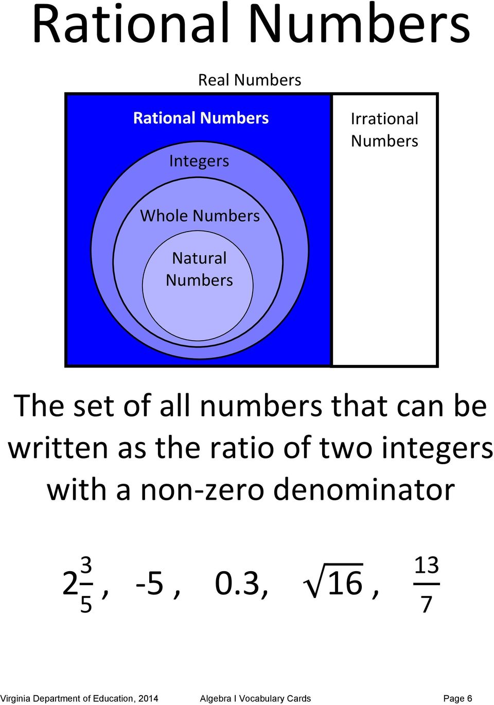 numbers that can be written as the ratio of two integers with a non-zero denominator 2