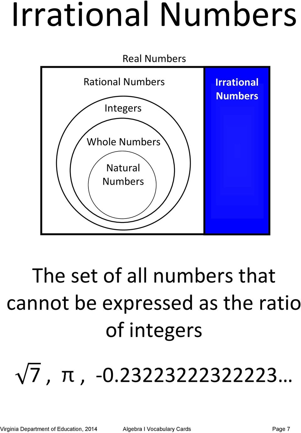 Numbers The set of all numbers that cannot be expressed as the ratio of integers