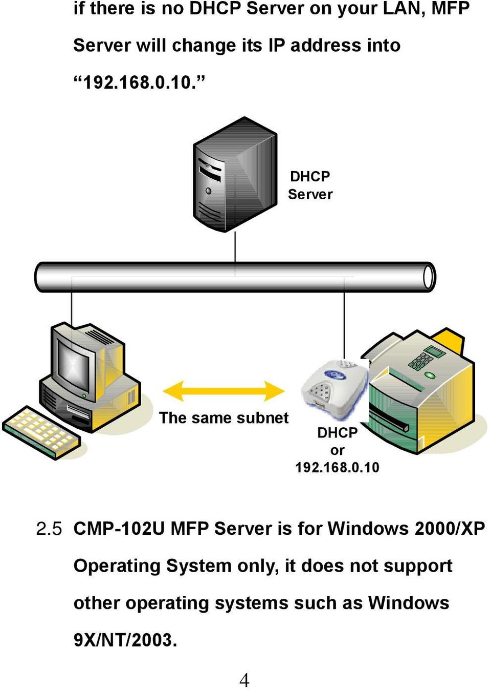 5 CMP-102U MFP Server is for Windows 2000/XP Operating System only, it