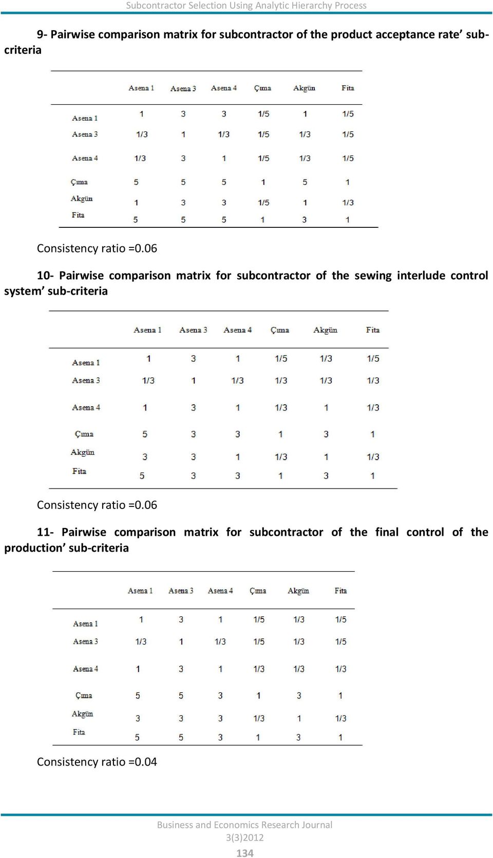 06 10- Pairwise comparison matrix for subcontractor of the sewing interlude control system sub-criteria