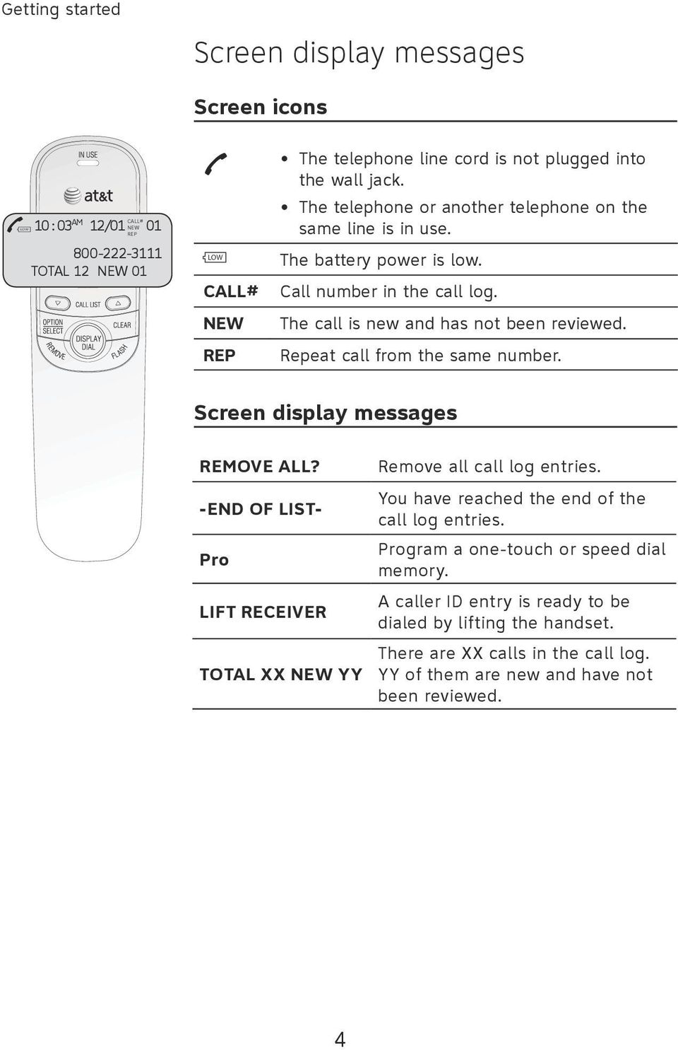 Repeat call from the same number. Screen display messages REMOVE ALL? -END OF LIST- Pro LIFT RECEIVER TOTAL XX NEW YY Remove all call log entries.