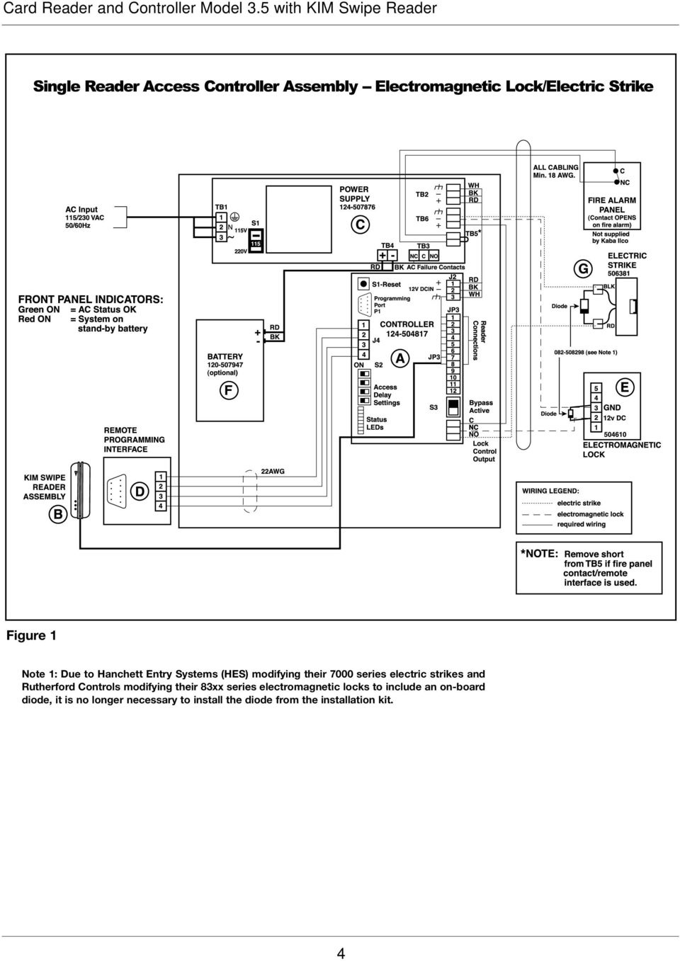 Figure 1 Note 1: Due to Hanchett Entry Systems (HES) modifying their 7000 series electric strikes and