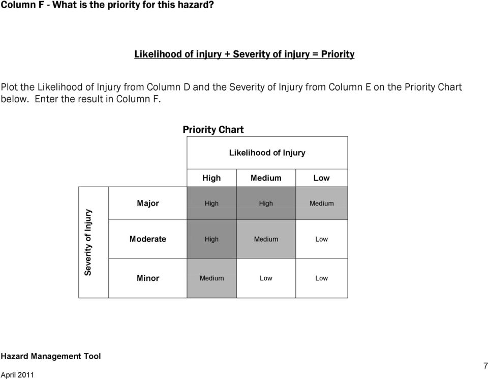 and the Severity of Injury from Column E on the Priority Chart below.