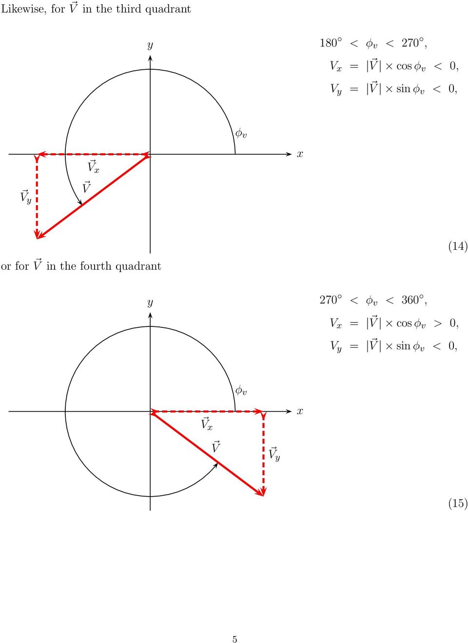 (14) or for V in the fourth quadrant 270 < φ v <