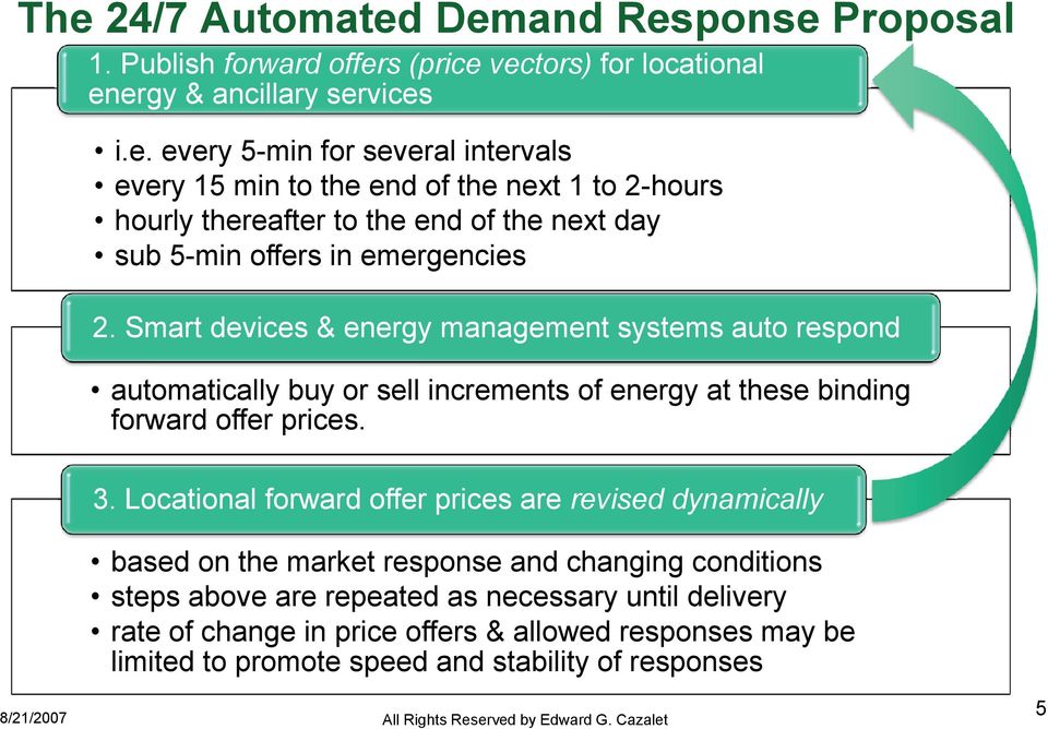 Locational forward offer prices are revised dynamically based on the market response and changing conditions steps above are repeated as necessary until delivery rate of change