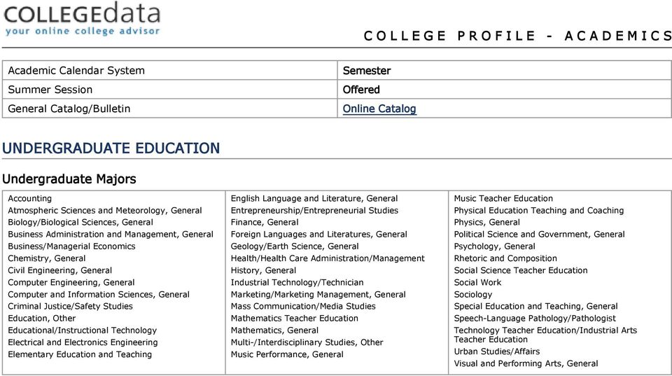 Engineering, General Computer Engineering, General Computer and Information Sciences, General Criminal Justice/Safety Studies Education, Other Educational/Instructional Technology Electrical and