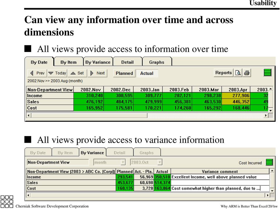 information over time All views provide access to
