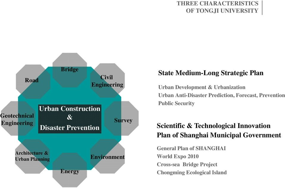 Forecast, Prevention Public Security Scientific & Technological Innovation Plan of Shanghai Municipal Government