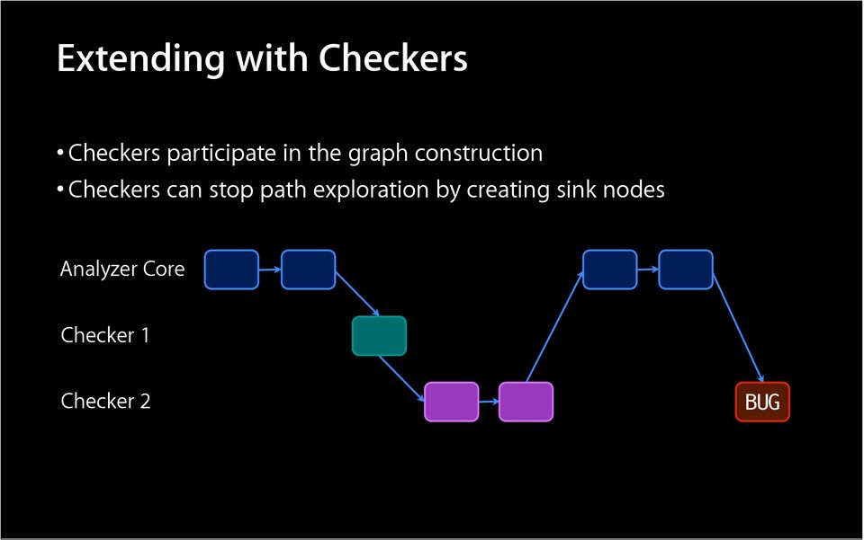 Checkers can stop path exploration by