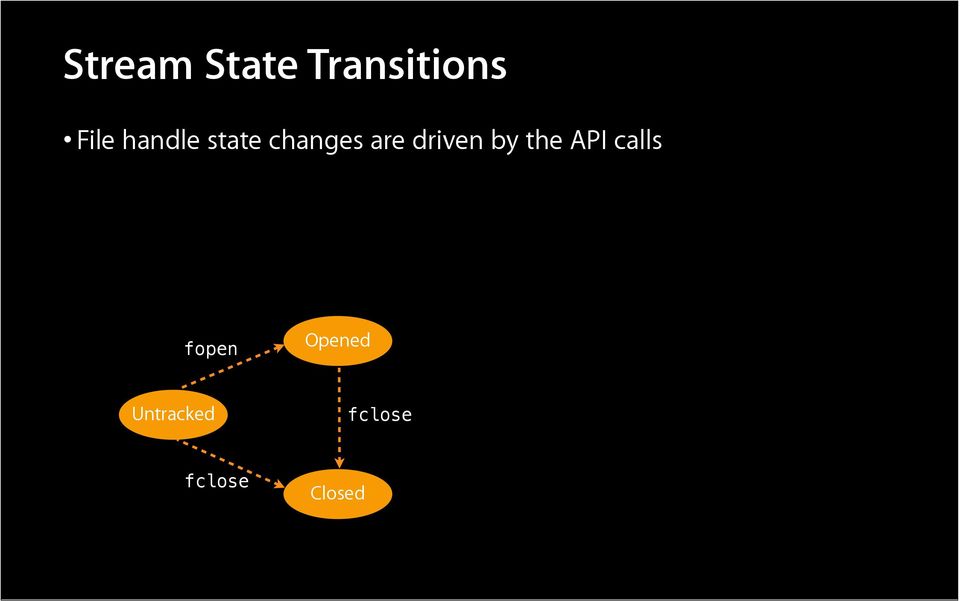 are driven by the API