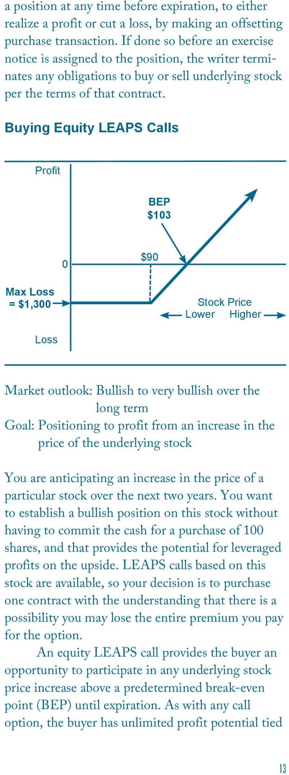 Buying Equity LEAPS Calls Profit BEP $103 0 $90 Max Loss = $1,300 Stock Price Lower Higher Loss Market outlook: Bullish to very bullish over the long term Goal: Positioning to profit from an increase