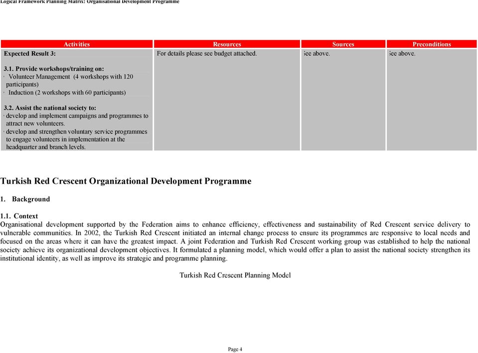 develop and strengthen voluntary service programmes to engage volunteers in implementation at the headquarter and branch levels. Turkish Red Crescent Organizational Development Programme 1.