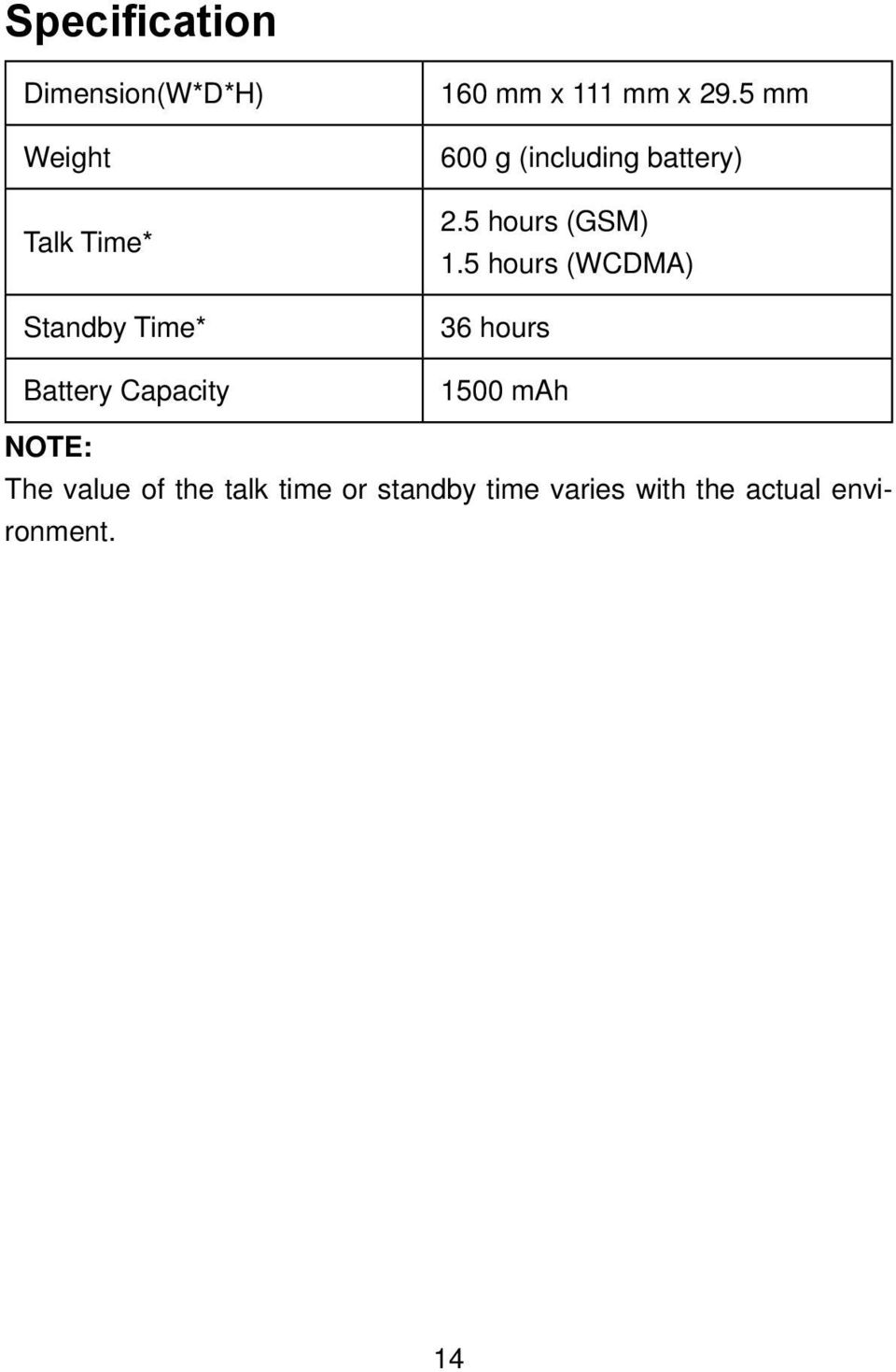 5 mm 600 g (including battery) 2.5 hours (GSM) 1.