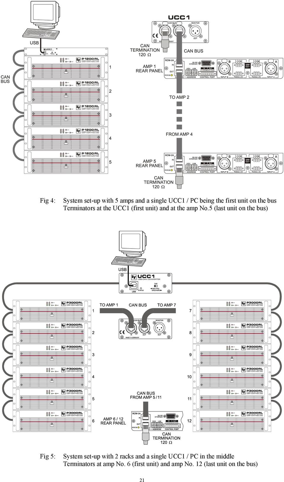 5 (last unit on the bus) Fig 5: System set-up with 2 racks and a single UCC1 /