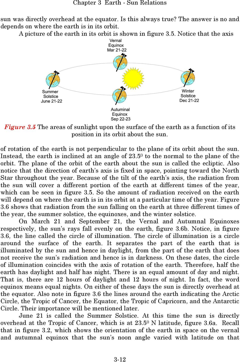 of rotation of the earth is not perpendicular to the plane of its orbit about the sun. Instead, the earth is inclined at an angle of 23.5 0 to the normal to the plane of the orbit.