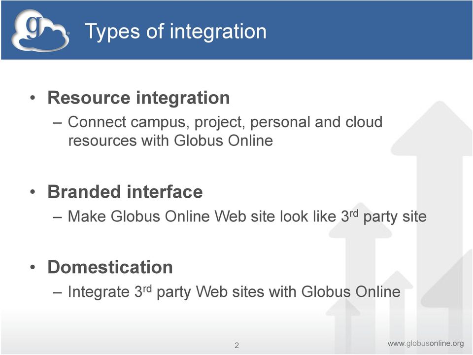 Branded interface Make Globus Online Web site look like 3 rd