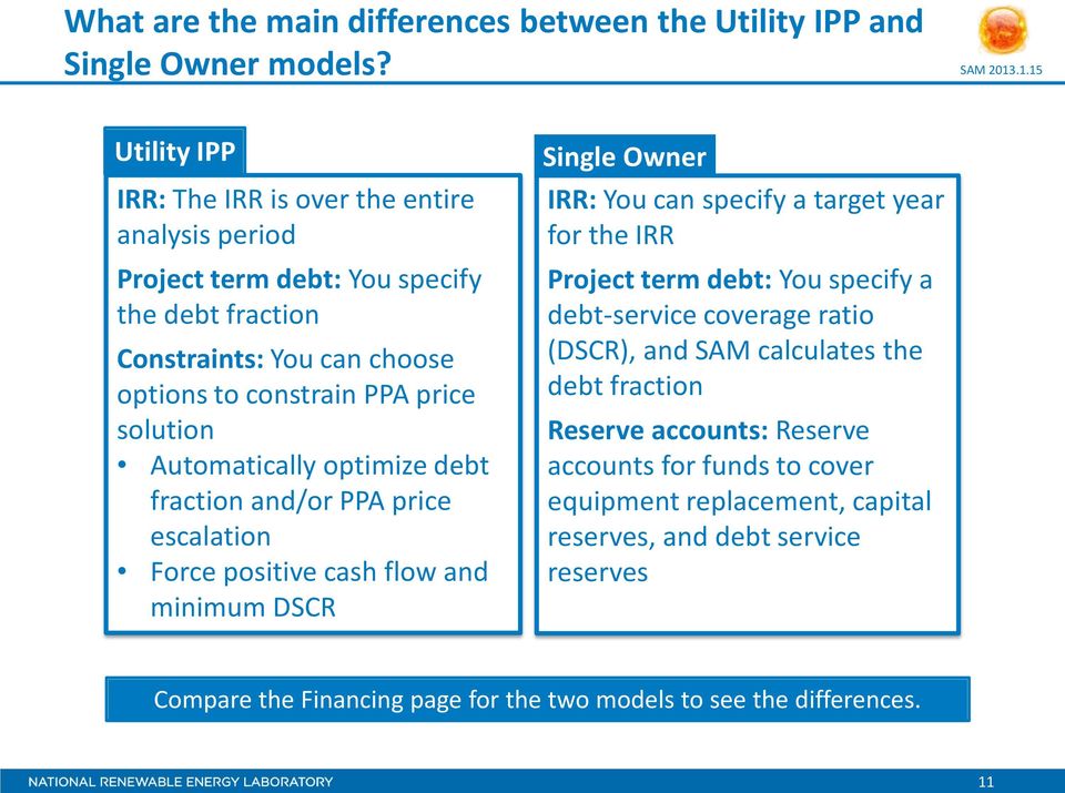 Automatically optimize debt fraction and/or PPA price escalation Force positive cash flow and minimum DSCR Single Owner IRR: You can specify a target year for the IRR Project term