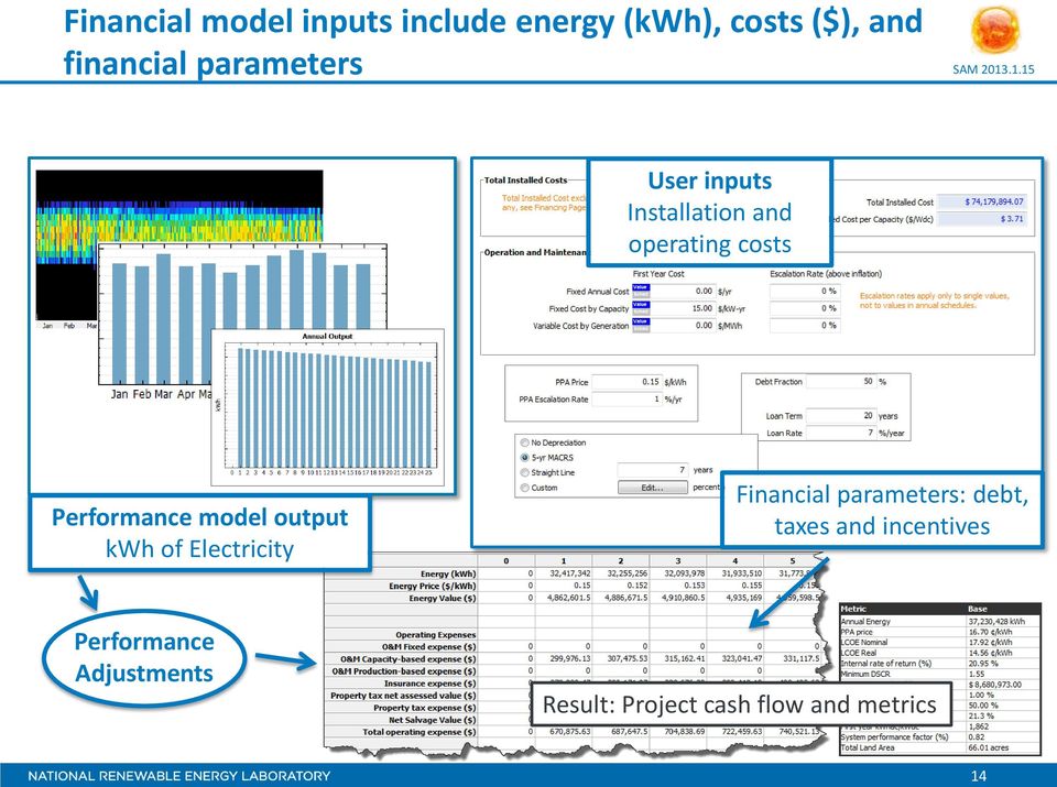 model output kwh of Electricity Financial parameters: debt, taxes and