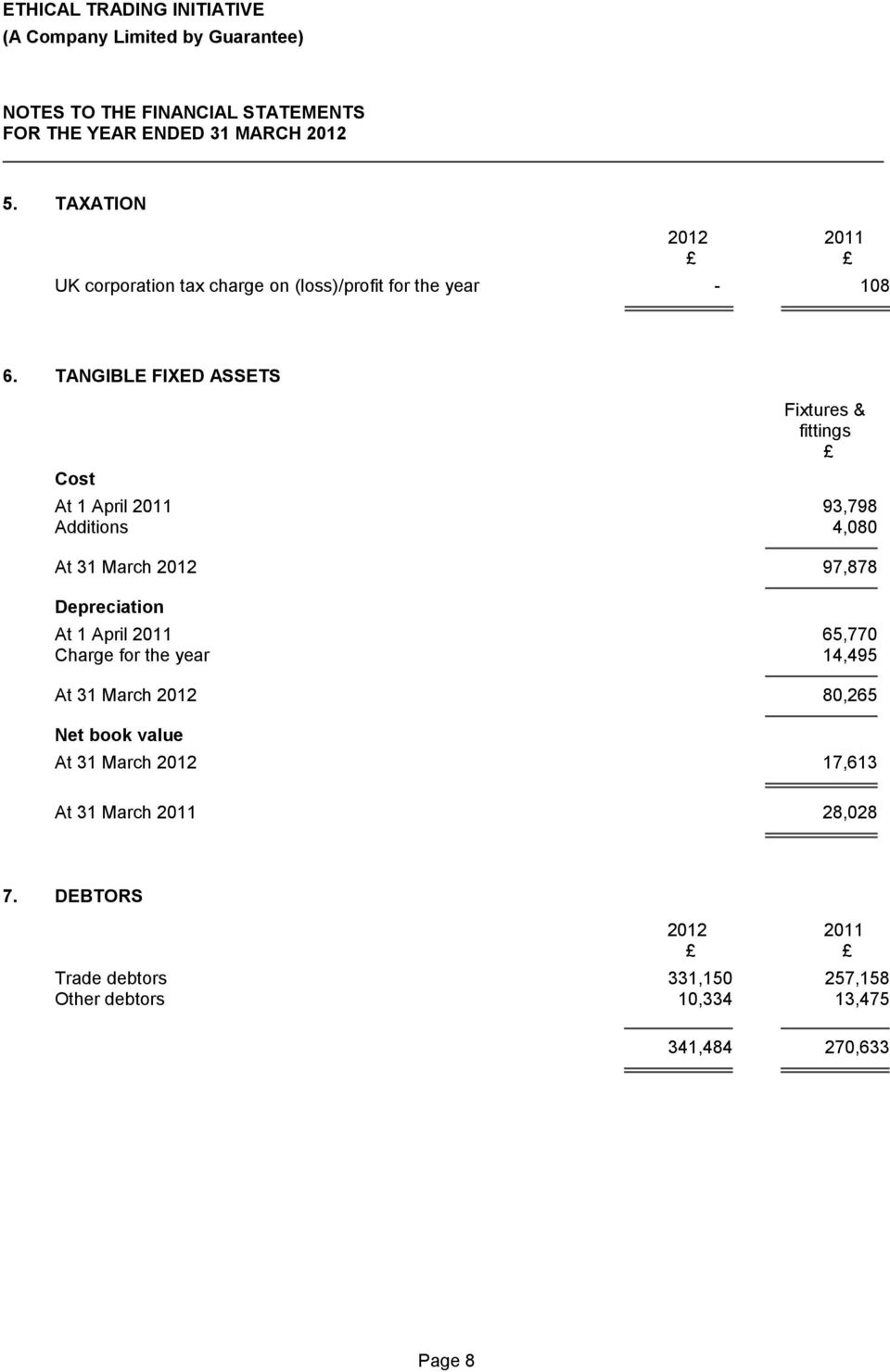 Depreciation At 1 April 2011 65,770 Charge for the year 14,495 At 31 March 2012 80,265 Net book value At 31 March