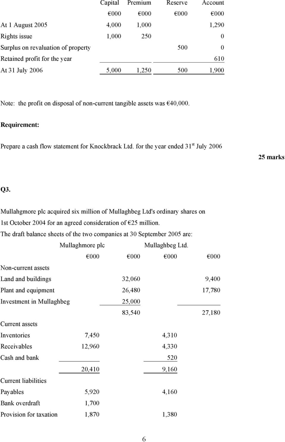 for the year ended 31 st July 2006 25 marks Q3. Mullahgmore plc acquired six million of Mullaghbeg Ltd's ordinary shares on 1st October 2004 for an agreed consideration of 25 million.