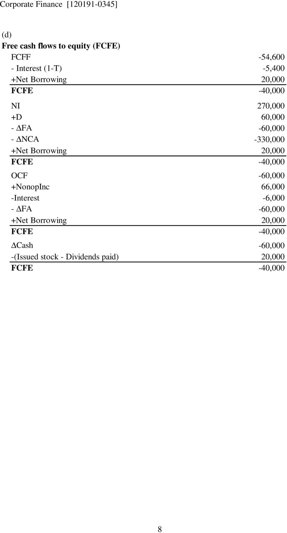 20,000 FCFE -40,000 OCF -60,000 +NonopInc 66,000 -Interest -6,000 +Net Borrowing