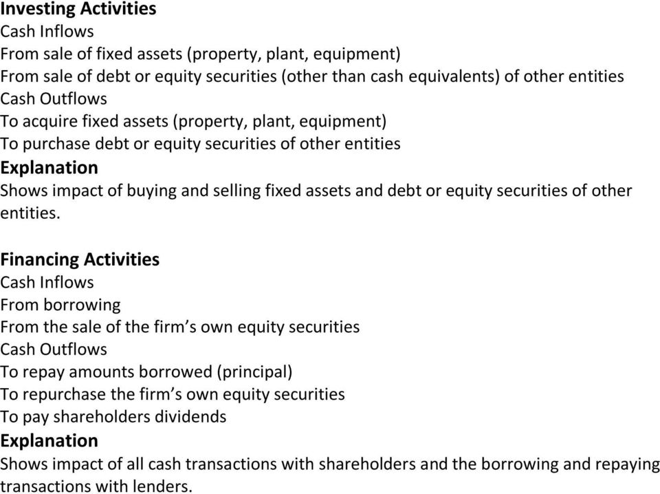 securities of other entities.
