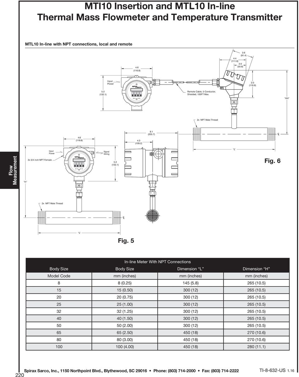 5 In-line Meter With NPT Connections Body Size Body Size Dimension L Dimension H Model Code mm (inches) mm (inches) mm (inches) 8 8 (0.25) 145 (5.8) 265 (10.5) 15 15 (0.50) 300 (12) 265 (10.
