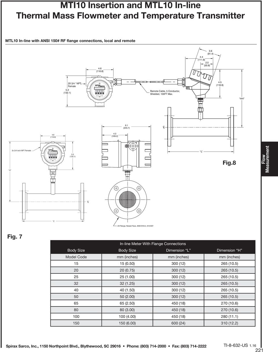 7 In-line Meter With Flange Connections Body Size Body Size Dimension L Dimension H Model Code mm (inches) mm (inches) mm (inches) 15 15 (0.50) 300 (12) 265 (10.5) 20 20 (0.75) 300 (12) 265 (10.