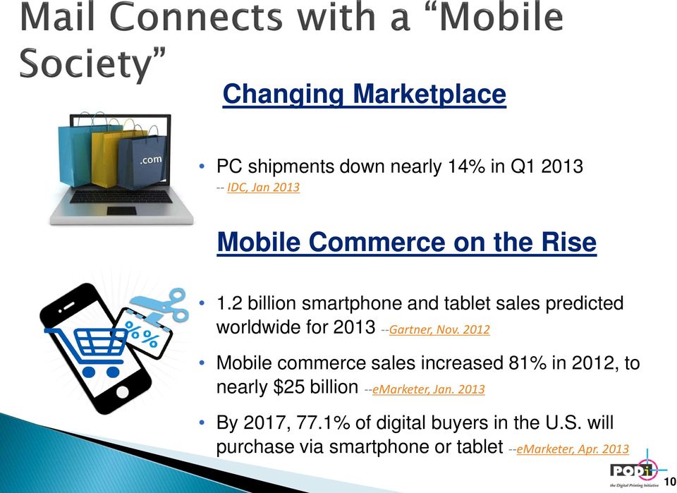 2012 Mobile commerce sales increased 81% in 2012, to nearly $25 billion --emarketer, Jan.