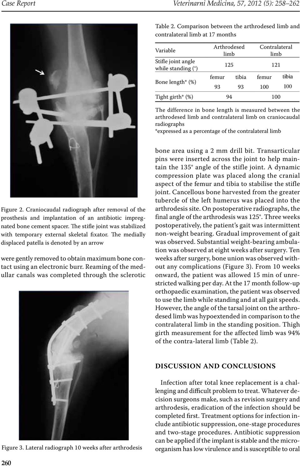 length* (%) 93 93 100 100 Tight girth* (%) 94 100 The difference in bone length is measured between the arthrodesed limb and contralateral limb on craniocaudal radiographs *expressed as a percentage