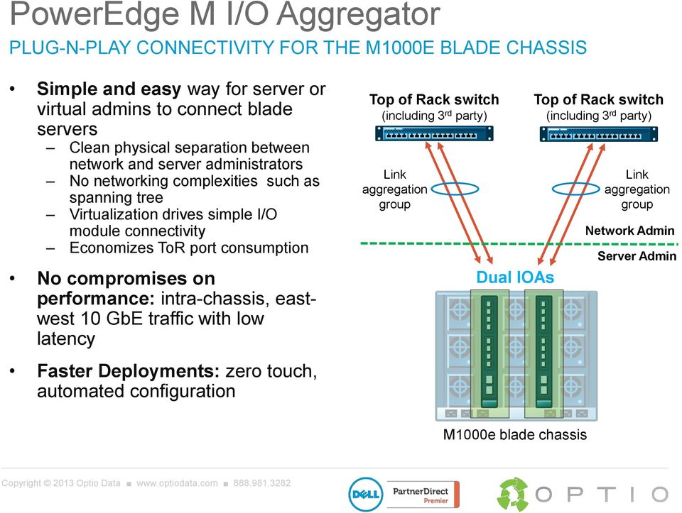 port consumption No compromises on performance: intra-chassis, eastwest 10 GbE traffic with low latency Top of Rack switch (including 3 rd party) Link aggregation group