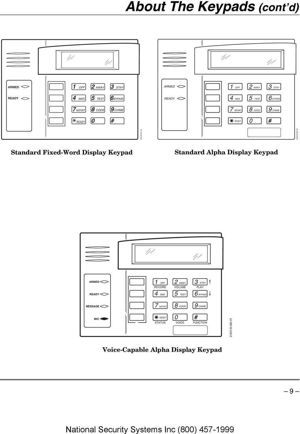 Fixed-Word Display Keypad Standard Alpha Display Keypad ARMED 1 OFF 2 AWAY 3 STAY RECORD VOLUME PLAY READY 4 MAX 5 TEST 6