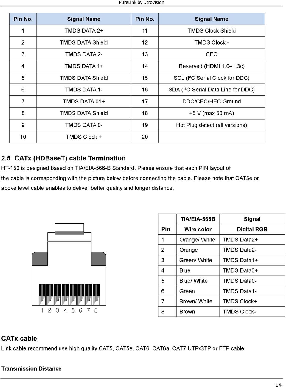 0-19 Hot Plug detect (all versions) 10 TMDS Clock + 20 2.5 CATx (HDBaseT) cable Termination HT-150 is designed based on TIA/EIA-566-B Standard.