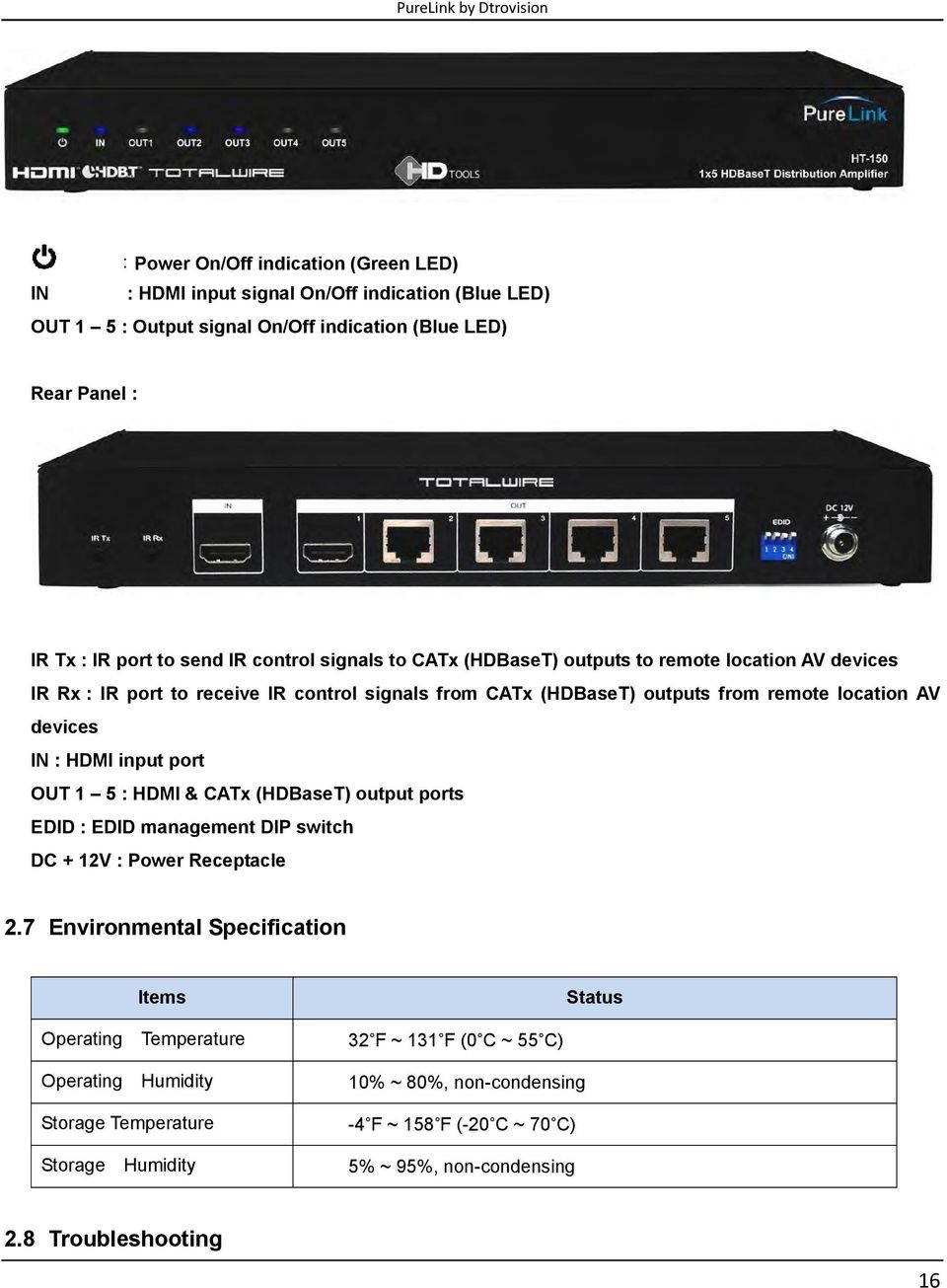 HDMI input port OUT 1 5 : HDMI & CATx (HDBaseT) output ports EDID : EDID management DIP switch DC + 12V : Power Receptacle 2.