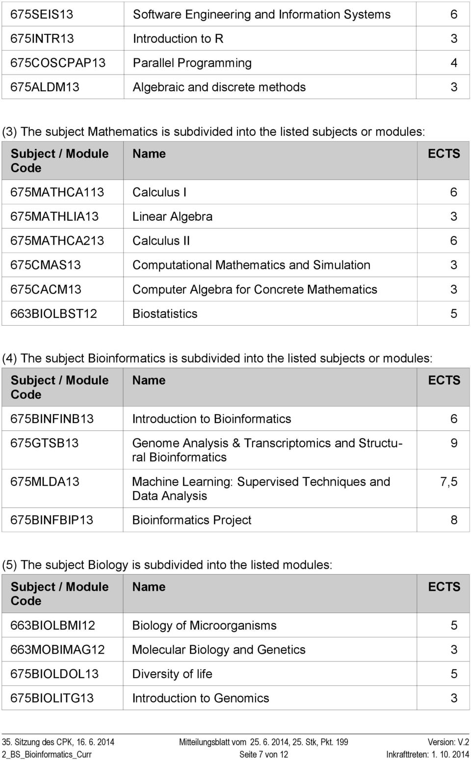 675CACM1 Computer Algebra for Concrete Mathematics 66BIOLBST12 Biostatistics 5 (4) The subject Bioinformatics is subdivided into the listed subjects or modules: Subject / Module Code Name 675BINFINB1