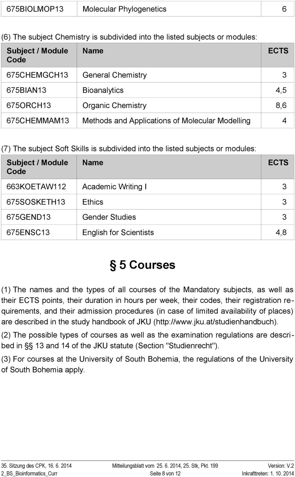 66KOETAW112 Academic Writing I 675SOSKETH1 Ethics 675GEND1 Gender Studies 675ENSC1 English for Scientists 4,8 5 Courses (1) The names and the types of all courses of the Mandatory subjects, as well