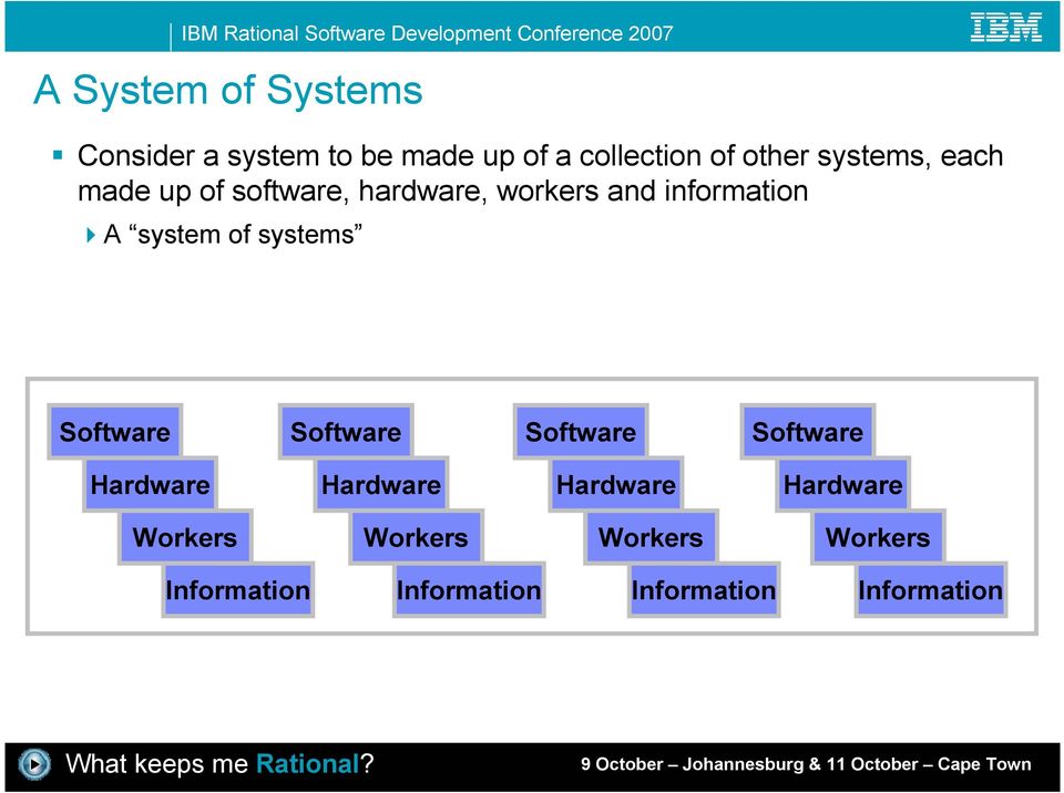 of systems Software Software Software Software Hardware Hardware Hardware
