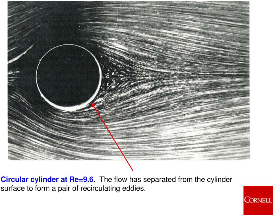 the cylinder surface to form