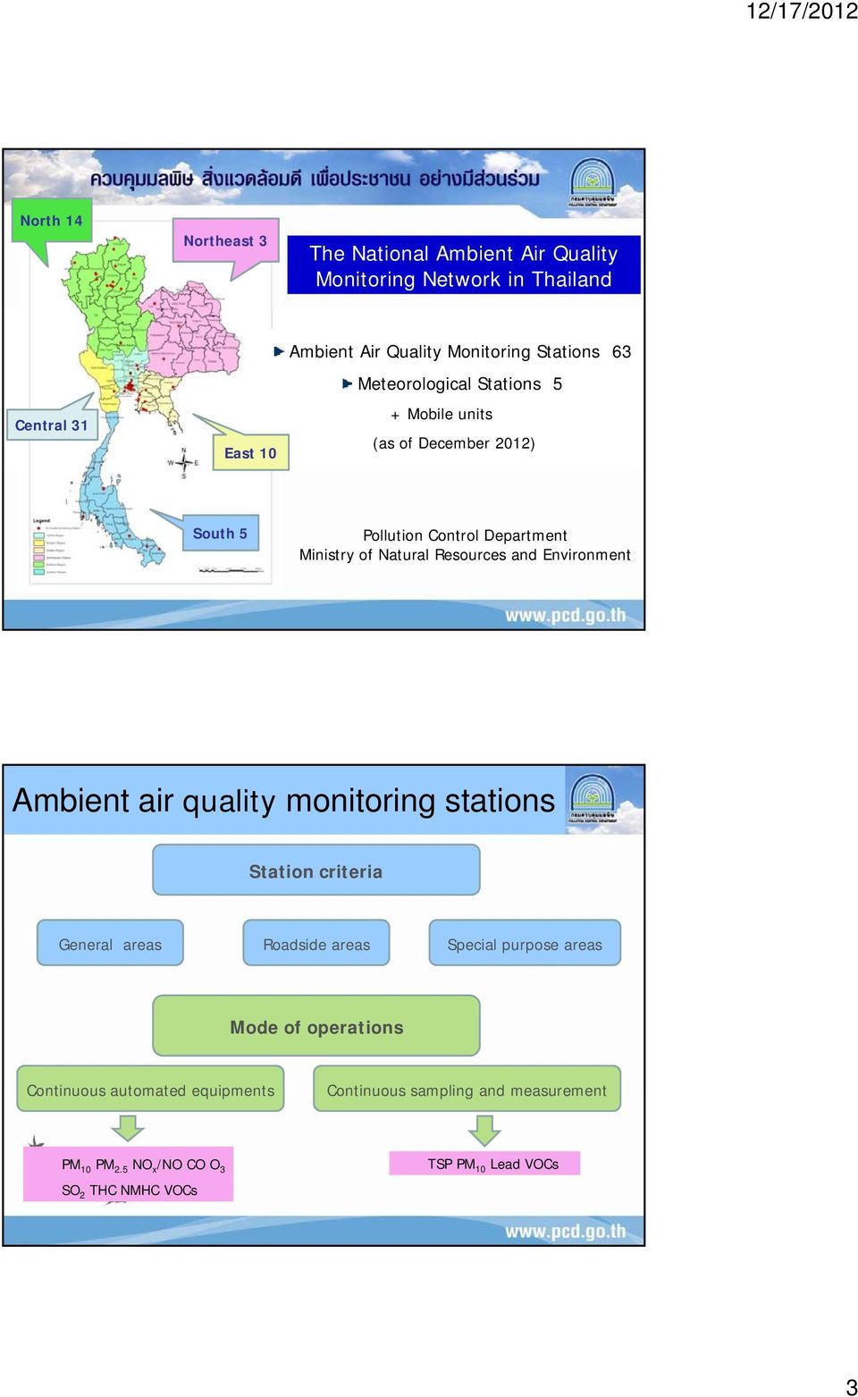 Resources and Environment Ambient air quality monitoring stations Station criteria General areas Roadside areas Special purpose areas Mode