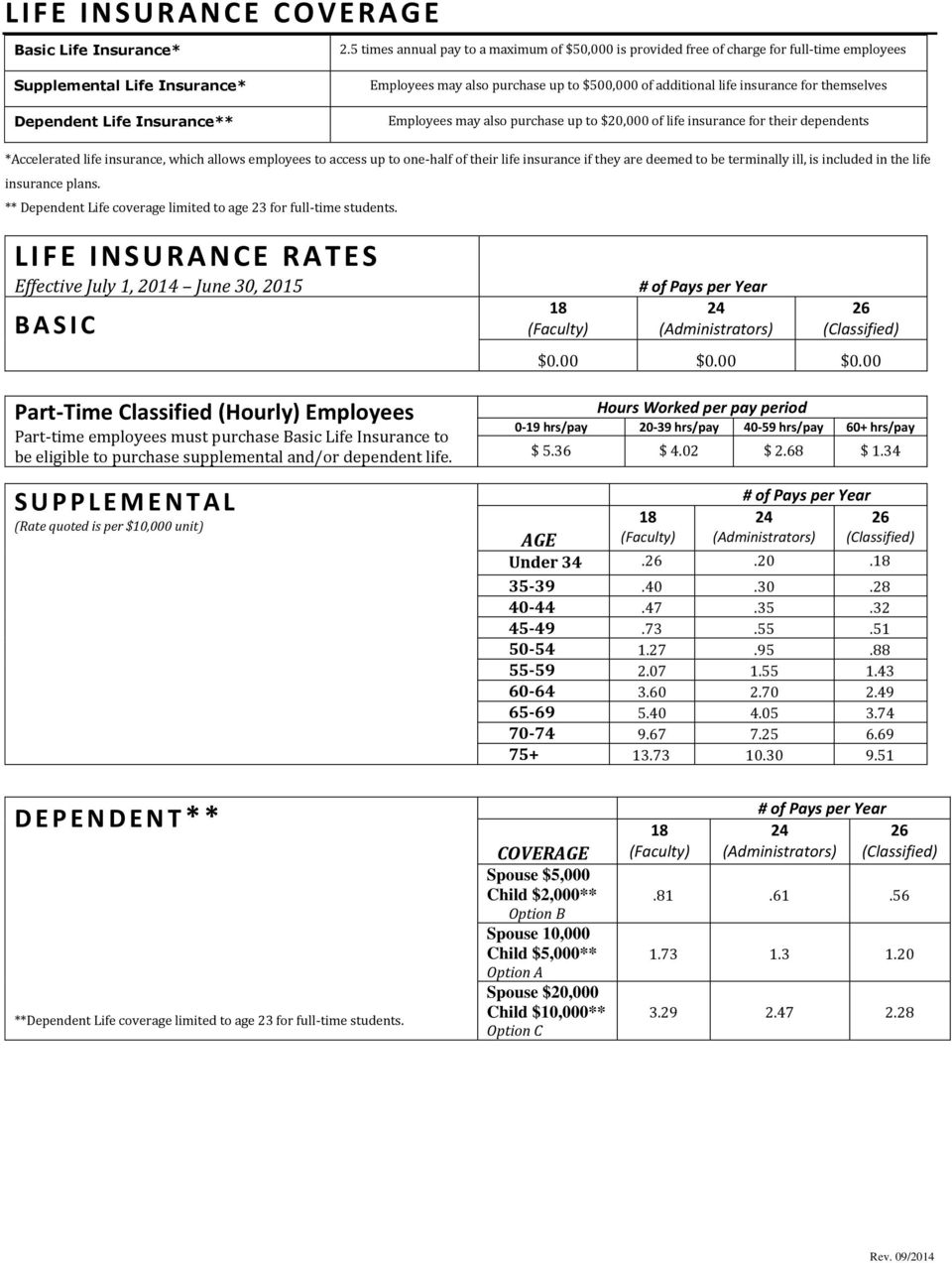 additional life insurance for themselves Employees may also purchase up to $20,000 of life insurance for their dependents *Accelerated life insurance, which allows employees to access up to one-half
