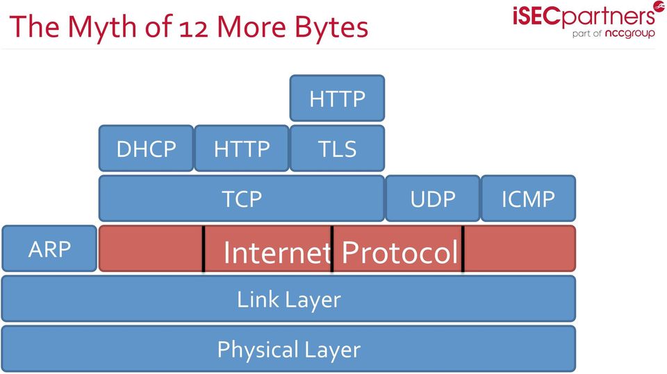UDP Internet Protocol Link