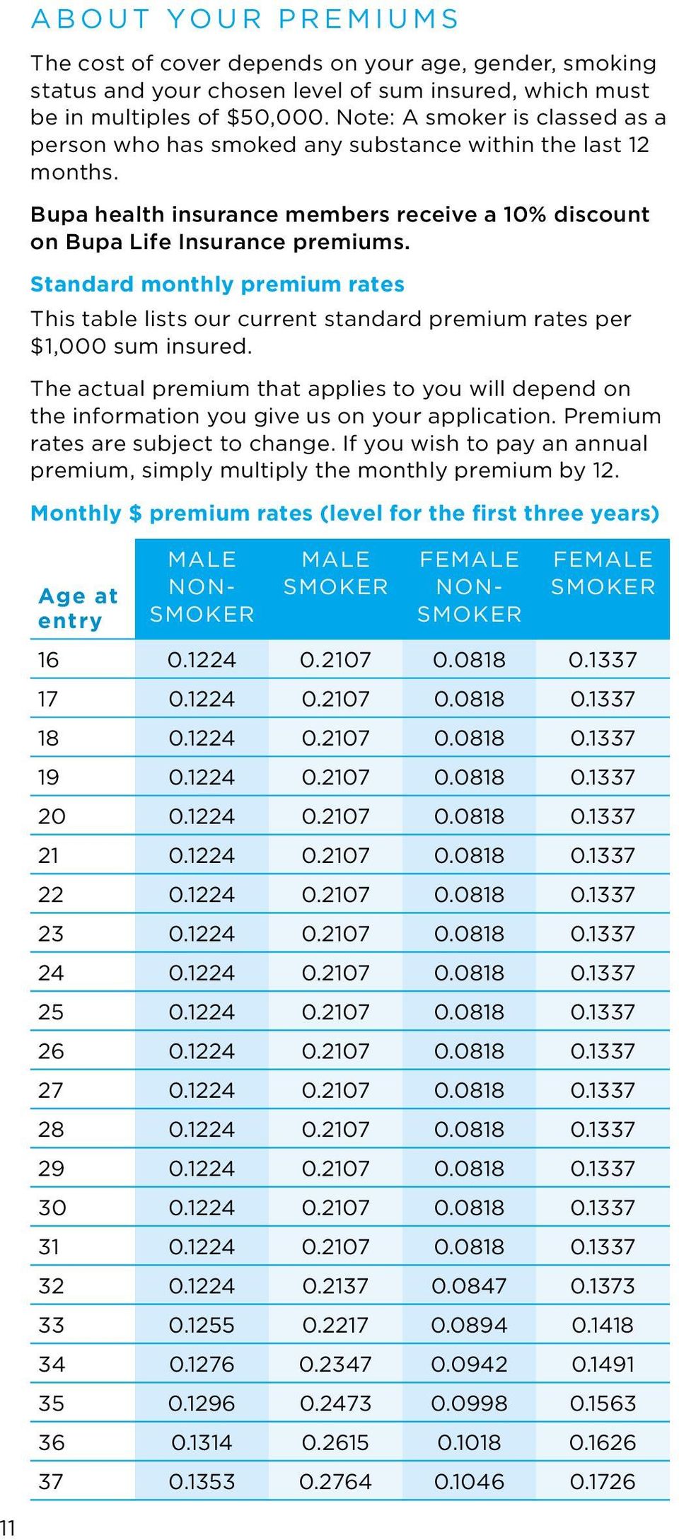 Standard monthly premium rates This table lists our current standard premium rates per $1,000 sum insured.