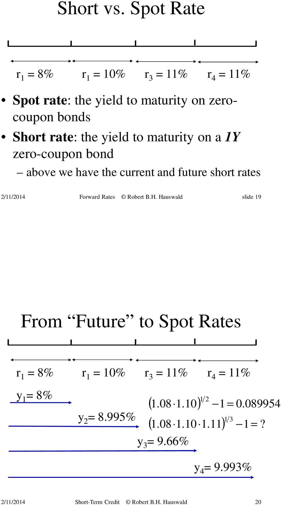 rate: the yield to maturity on a 1Y zero-coupon bond above we have the current and future short rates slide 19