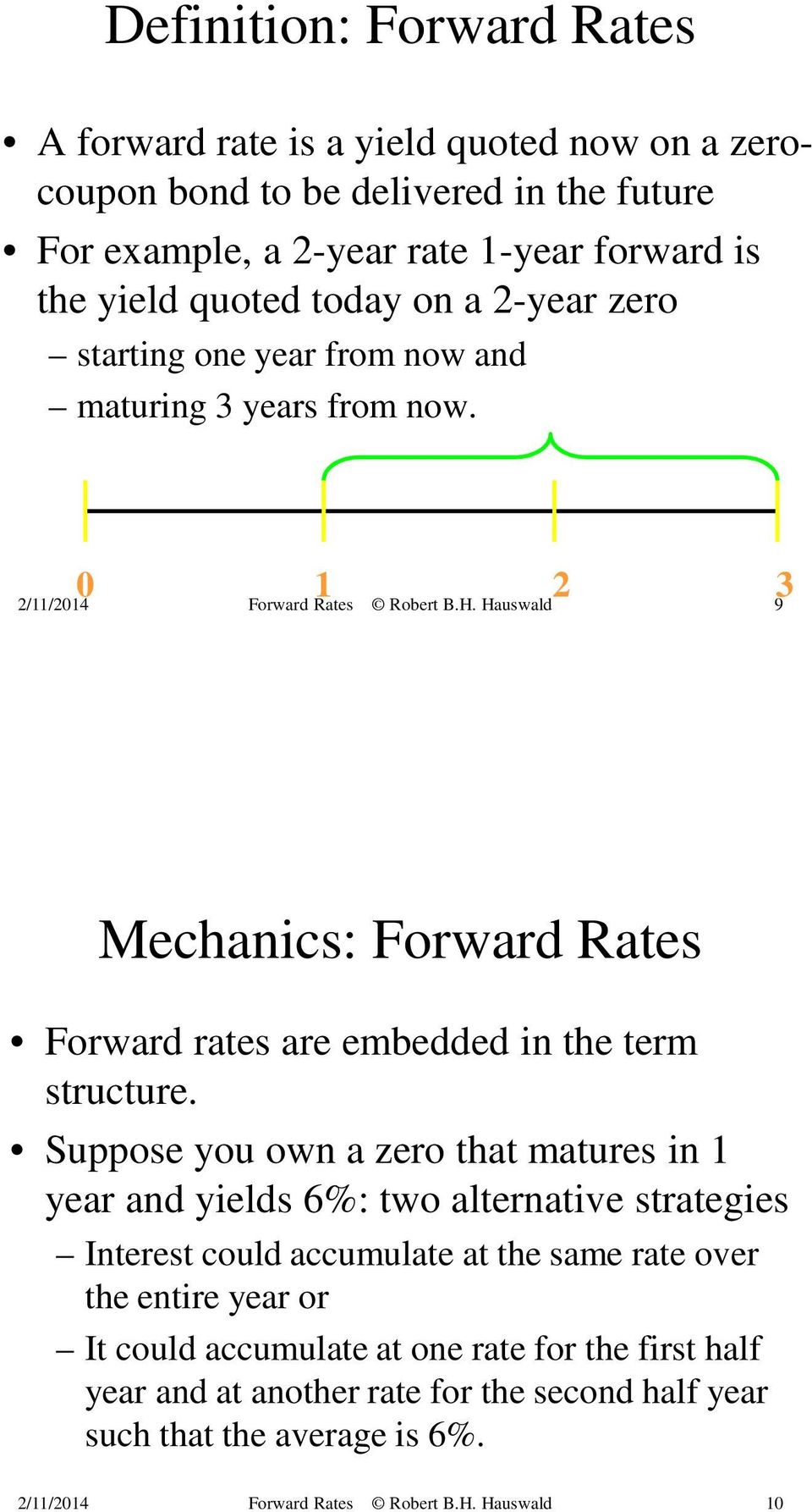 0 1 2 3 9 Mechanics: Forward Rates Forward rates are embedded in the term structure.