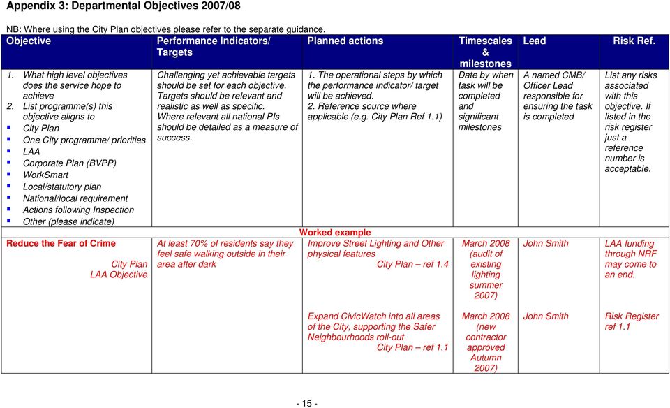 List programme(s) this objective aligns to City Plan One City programme/ priorities LAA Corporate Plan (BVPP) WorkSmart Local/statutory plan National/local requirement Actions following Inspection