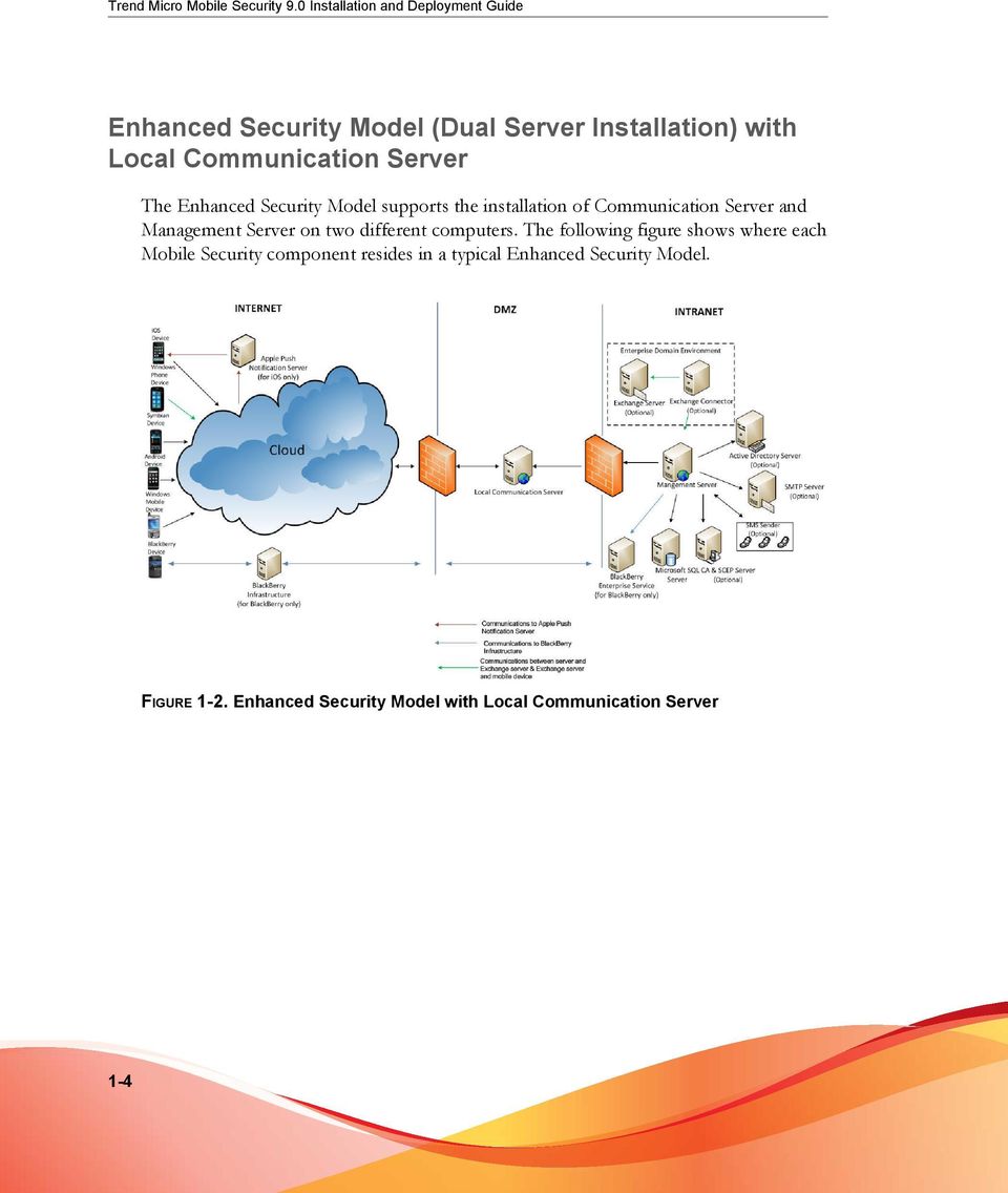 Server The Enhanced Security Model supports the installation of Communication Server and Management Server on two
