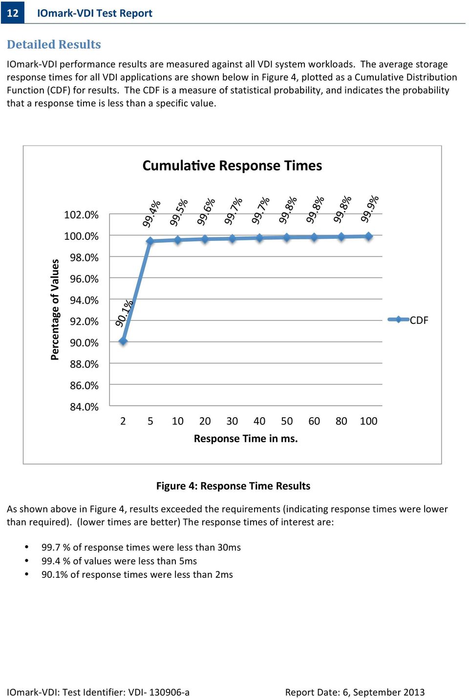 The CDF is a measure of statistical probability, and indicates the probability that a response time is less than a specific value. CumulaXve Response Times 102.0% 100.0% Percentage of Values 98.0% 96.