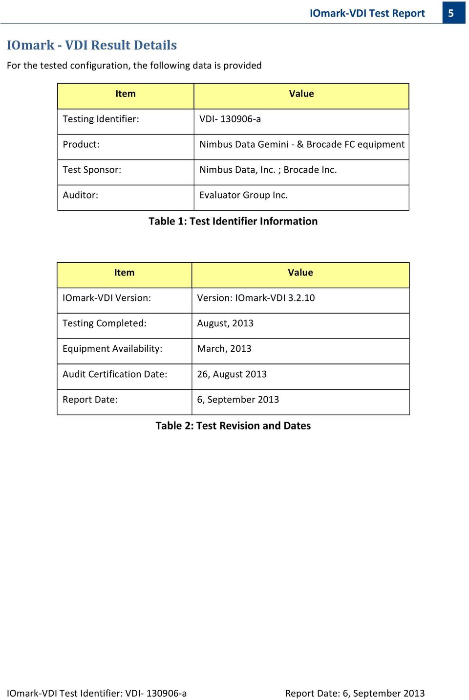 Table 1: Test Identifier Information Item IOmark- VDI Version: Testing Completed: Equipment Availability: Audit Certification Date: Report Date: Value