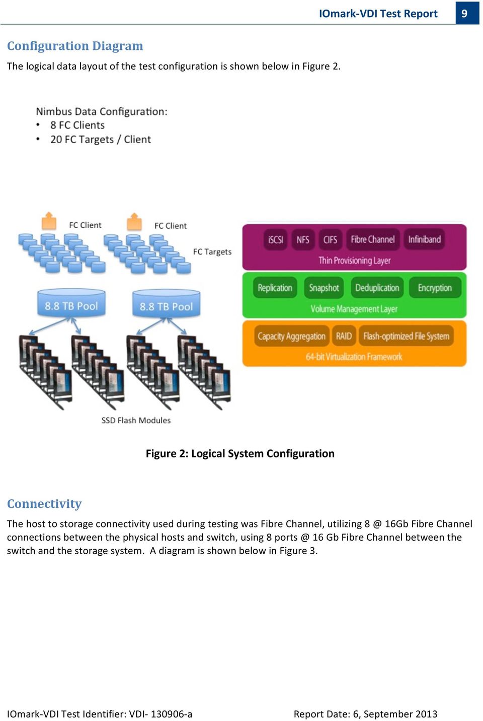 Channel, utilizing 8 @ 16Gb Fibre Channel connections between the physical hosts and switch, using 8 ports @ 16 Gb Fibre