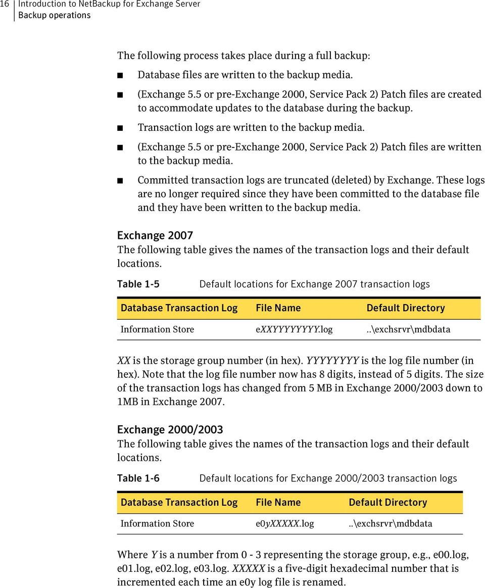 5 or pre-exchange 2000, Service Pack 2) Patch files are written to the backup media. Committed transaction logs are truncated (deleted) by Exchange.